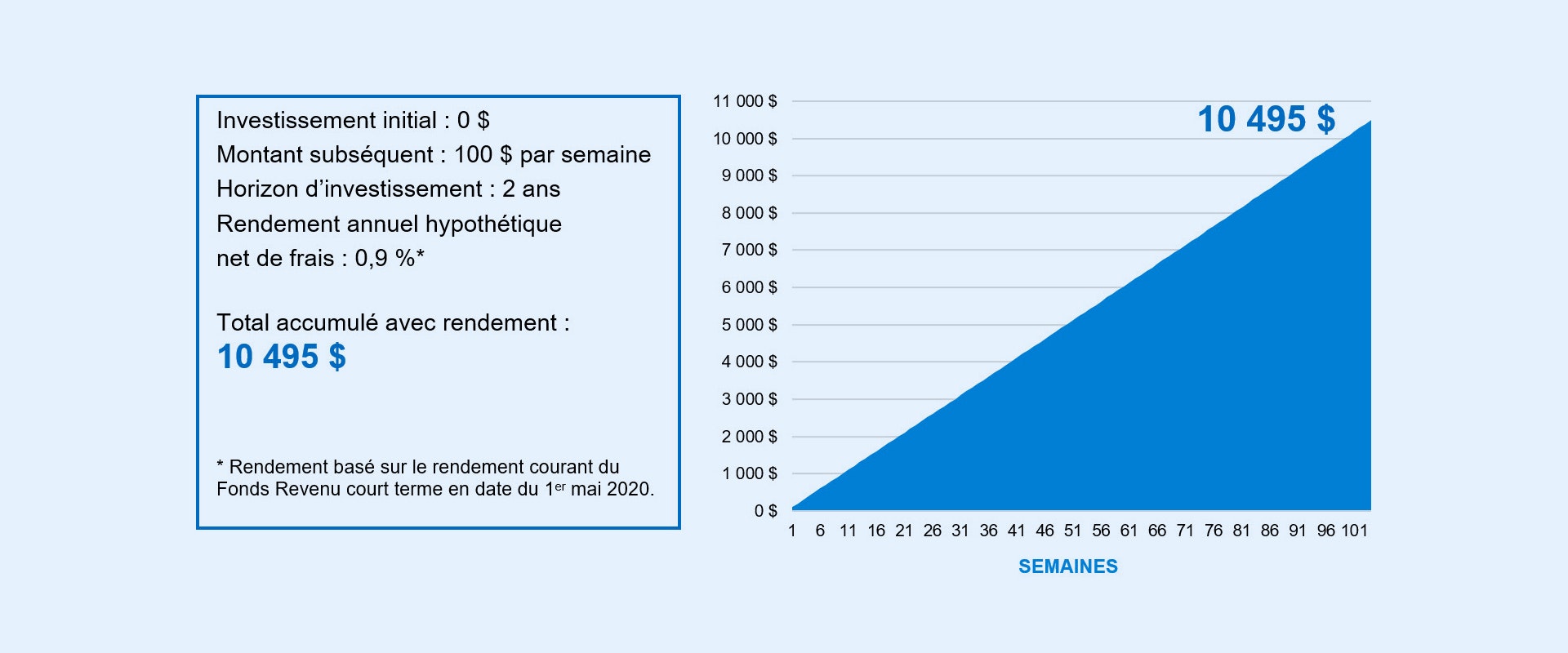 Férique